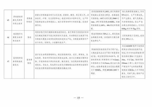 四部委發布《綠色技術推廣目錄（2020年）》 推動技術推廣，助力綠色發展