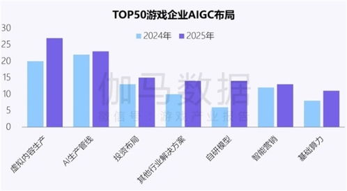 新質生產力報告 企業強化AI投入，四成頭部企業實現技術突破與推廣