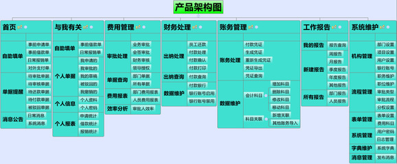 供應國峰云費用管理系統 價格、廠家、圖片與軟件功能詳解