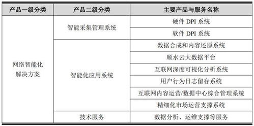 浩瀚深度申購解讀 網絡與信息安全軟件開發新星